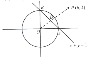 Solution diagram