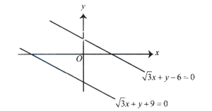 Solution diagram