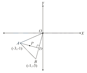 Solution diagram