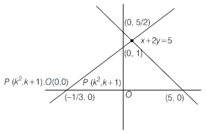 Solution diagram