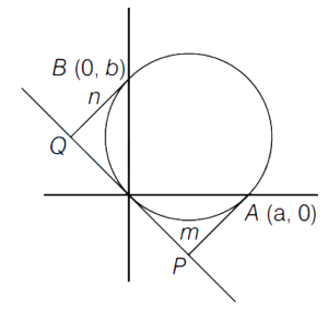 Solution diagram