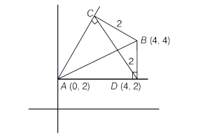 Solution diagram