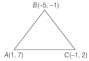 Solution diagram
