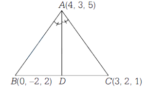 Solution diagram