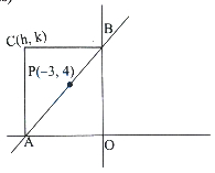 Solution diagram