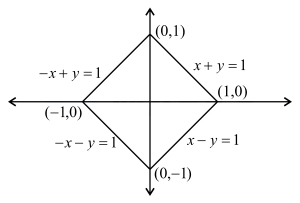Solution diagram