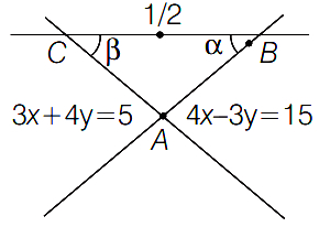 Solution diagram