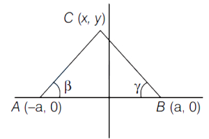 Solution diagram