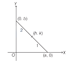 Solution diagram