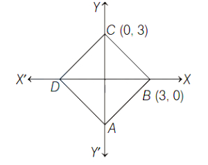 Solution diagram