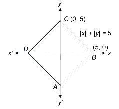 Solution diagram
