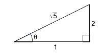 Solution diagram