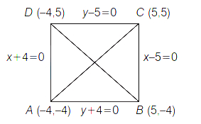 Solution diagram
