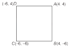 Solution diagram
