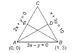 Solution diagram