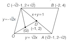 Solution diagram