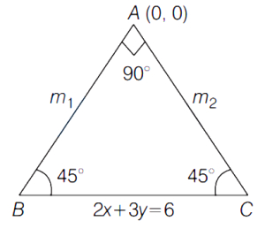 Solution diagram