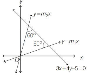 Solution diagram