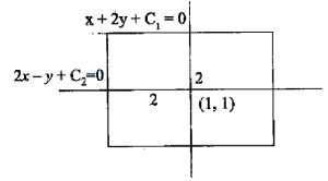 Solution diagram