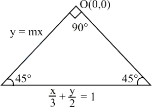 Solution diagram