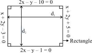 Solution diagram