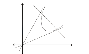 Solution diagram