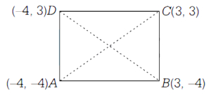 Solution diagram