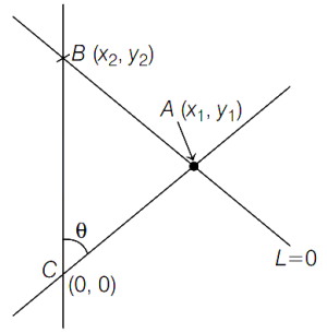 Solution diagram