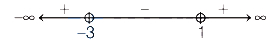 Solution diagram