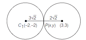 Solution diagram
