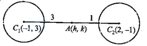 Solution diagram