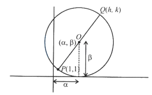 Solution diagram