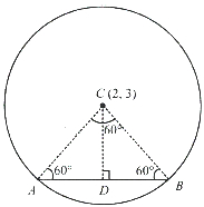 Solution diagram