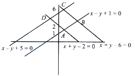 Solution diagram