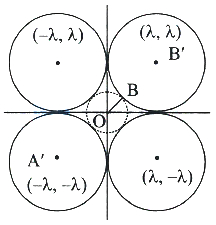 Solution diagram
