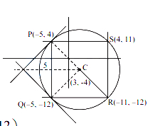 Solution diagram
