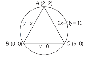 Solution diagram