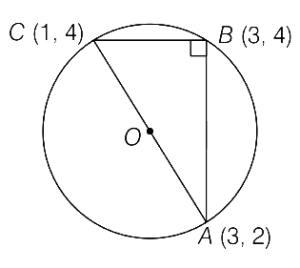 Solution diagram