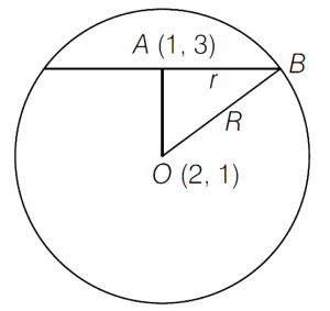 Solution diagram