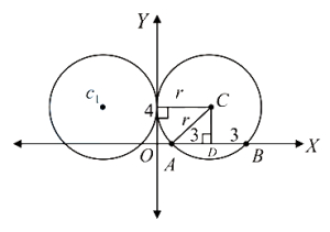 Solution diagram