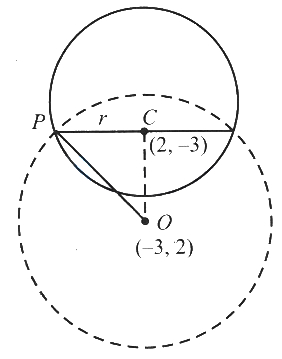Solution diagram