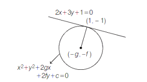 Solution diagram