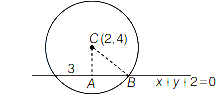 Solution diagram