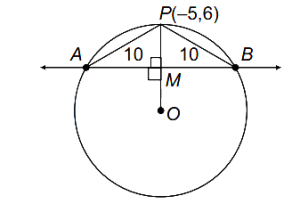 Solution diagram
