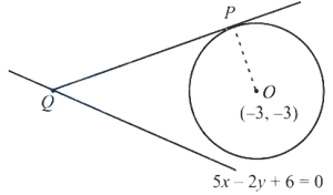 Solution diagram