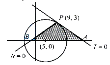 Solution diagram