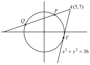 Solution diagram
