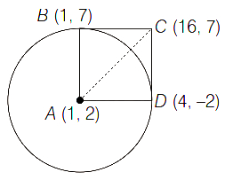Solution diagram