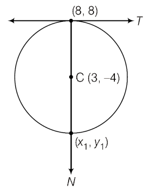 Solution diagram