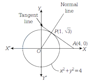 Solution diagram